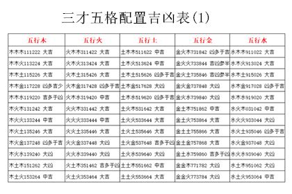 三才配置 凶|三才配置吉凶表，三才配置吉凶详解